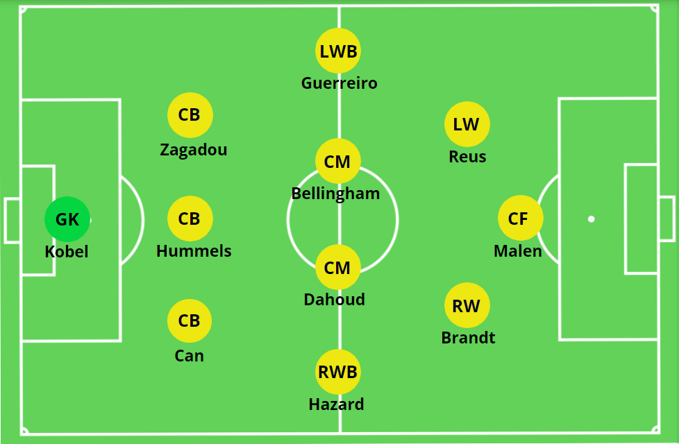3-4-2-1 Dortmund vs Monchegladbach