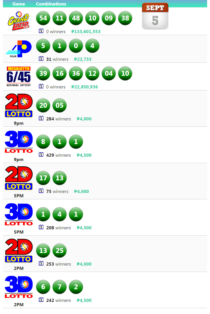 How to play Easy 2 Lotto traditionally
