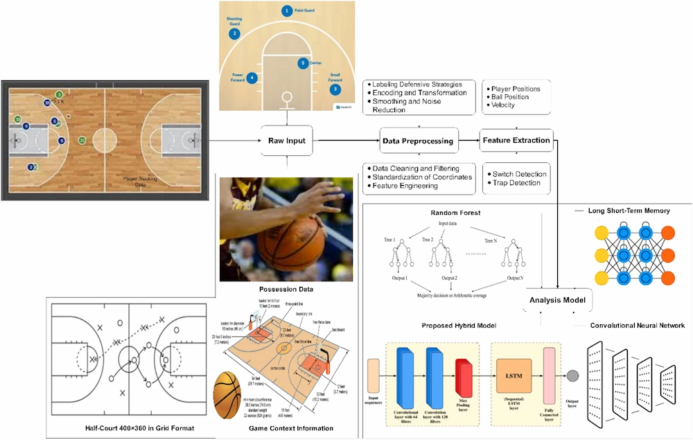 Enhancing your understanding of basketball tactics