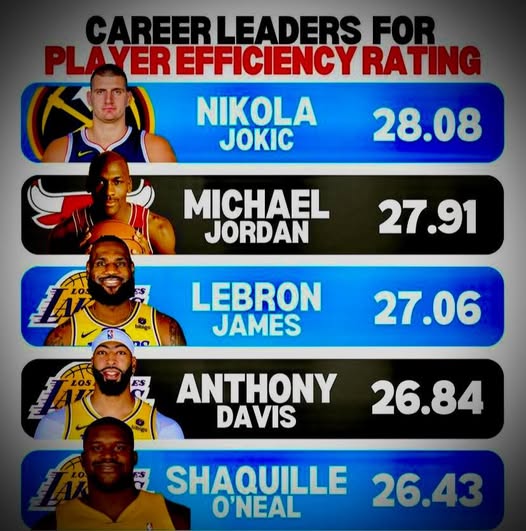 Familiarize yourself with metrics such as PER (Player Efficiency Rating)