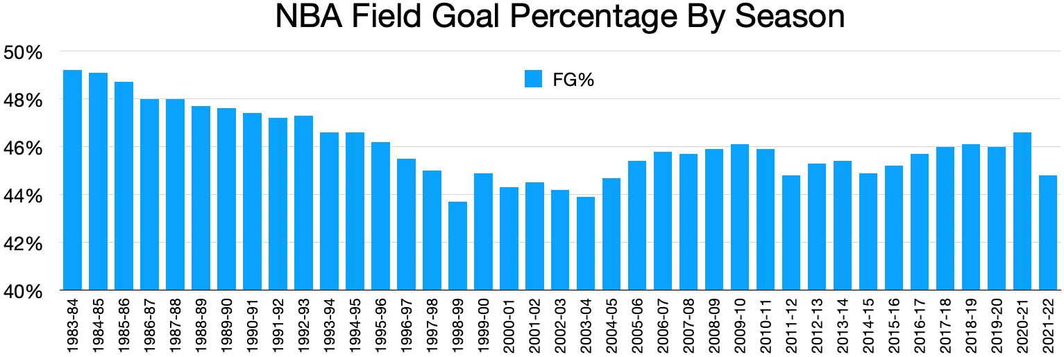 Field goal percentage - Wikipedia