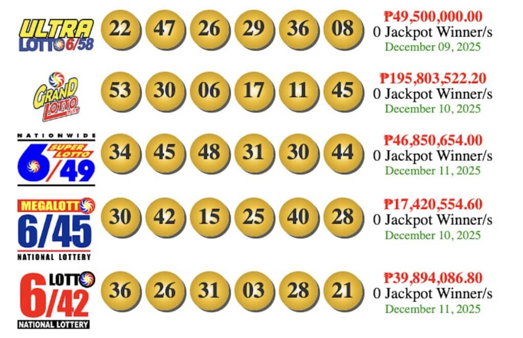 Always remind of the Lotto Draw Result on PCSO
