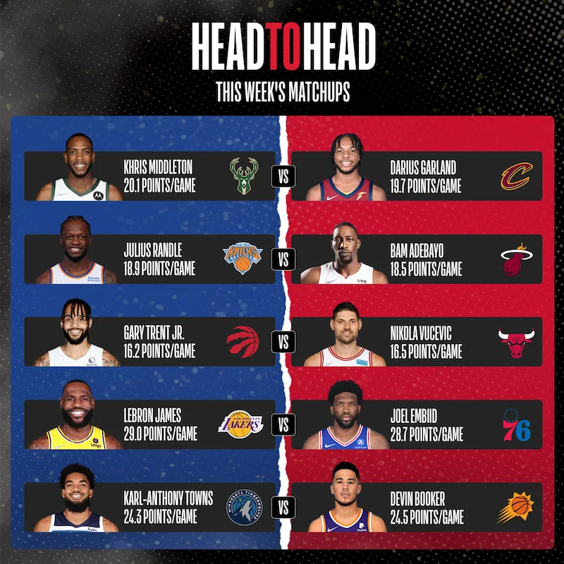 Definition of Head-to-Head Analysis