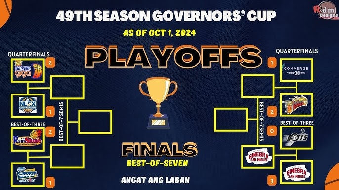 PBA TOURNAMENT FORMAT AND SEASON HAPPEN AT OCTOBER YEARLY