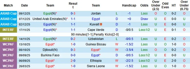 Commentary, Odds analysis for Egypt vs Nigeria: Momentum before the tournament - Photo 2