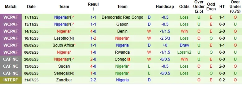 Commentary, Odds analysis for Egypt vs Nigeria: Momentum before the tournament - Photo 3