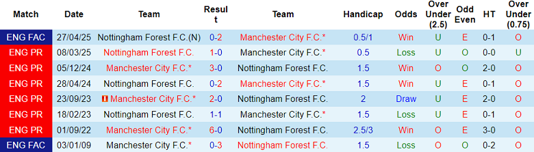 Recent head-to-head record