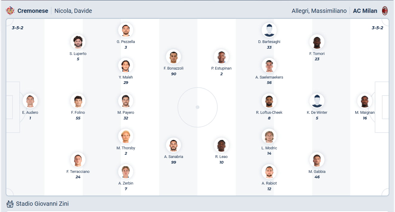 Predicted Lineups: Cremonese vs Milan
