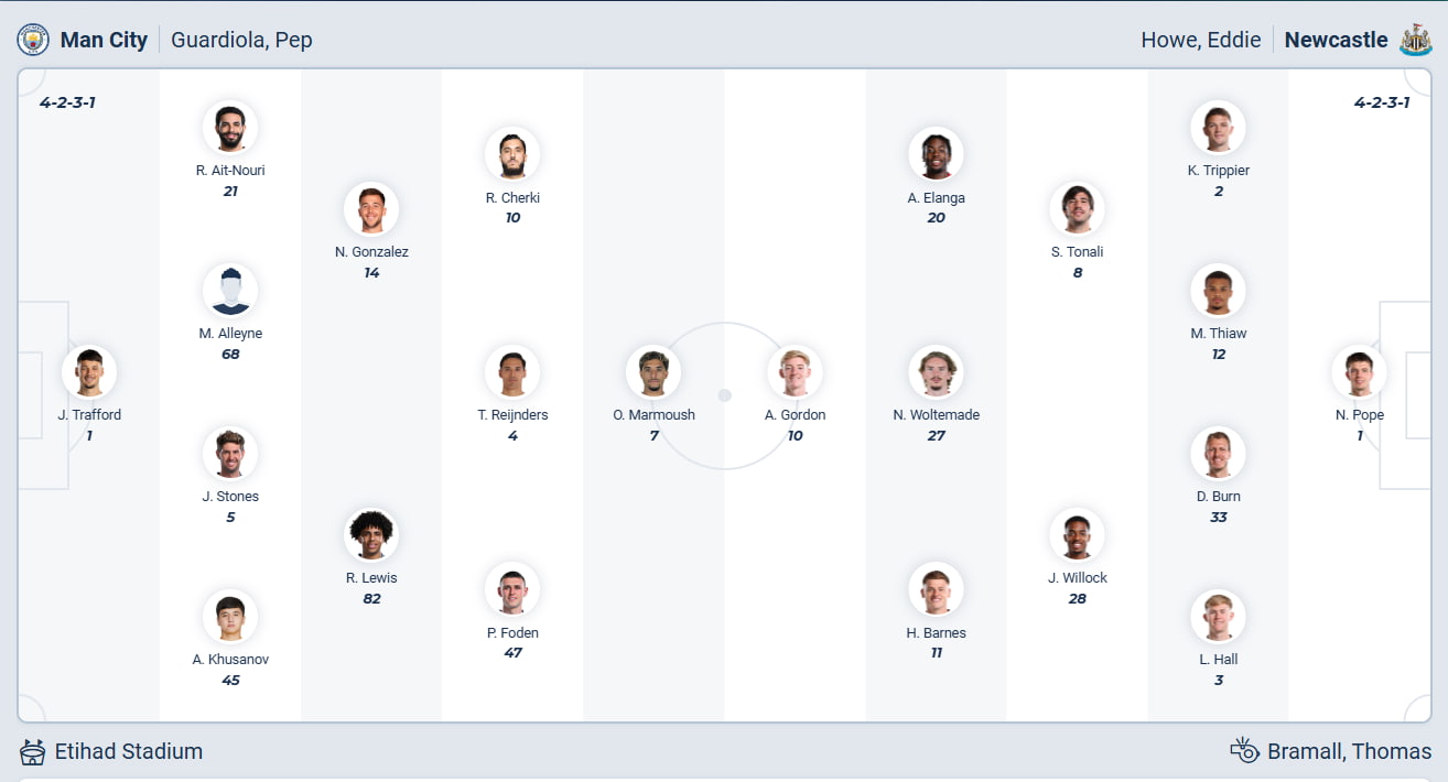 Predicted Lineup for Man City vs Newcastle