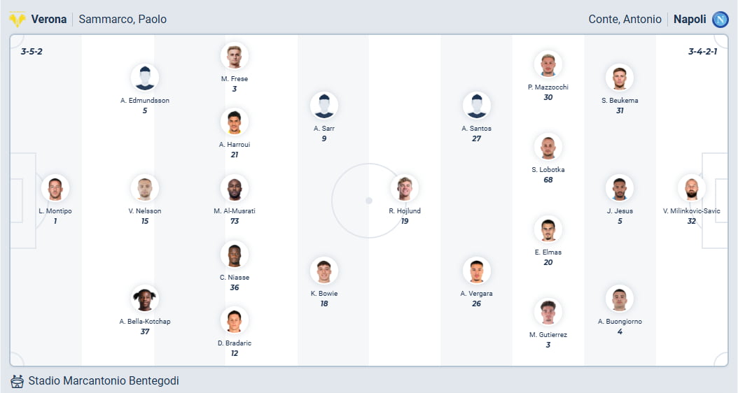 Predicted Lineups Verona vs Napoli