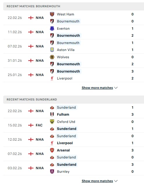 Head-to-head history Bournemouth vs Sunderland