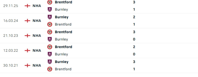 In their last 5 meetings, Wolves have won 2, drawn 2, and lost 1. At Turf Moor, Burnley are unbeaten in their last 3 matches against Brentford (2 wins, 1 draw).