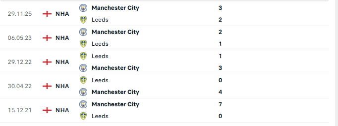 Leeds vs Man City Head-to-Head History