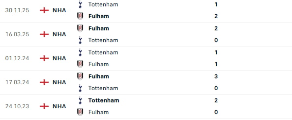 head-to-head history between the two teams favors Tottenham