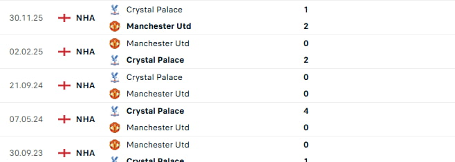 Recent head-to-head history shows that Palace is not an easy opponent to beat