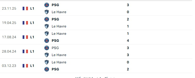 Head-to-head record Le Havre vs PSG