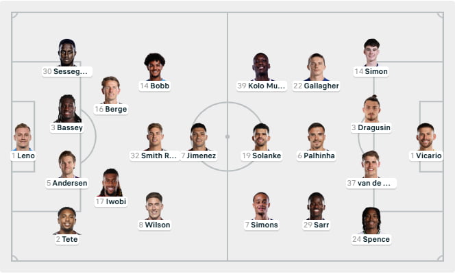 team up Fulham vs Tottenham Hotspur