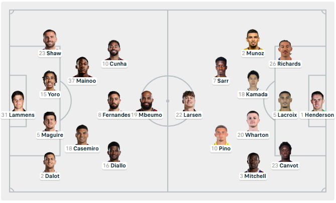 Team up Man U vs Crystal Palace