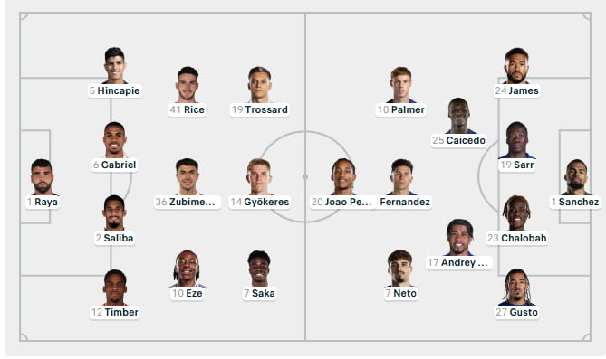 Team Up Arsenal vs Chelsea