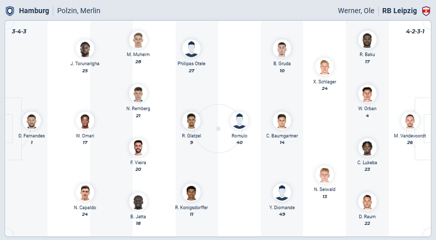 Predicted lineups Hamburger vs RB Leipzig