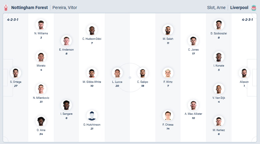Predicted lineups: Nottingham Forest vs Liverpool