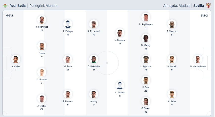 Predicted lineups for Real Betis vs Sevilla