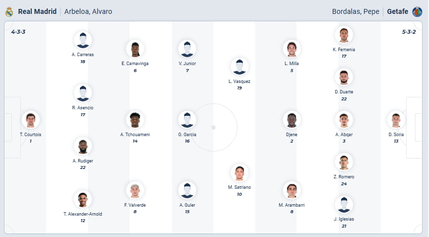 Predicted Lineups Real Madrid vs Getafe