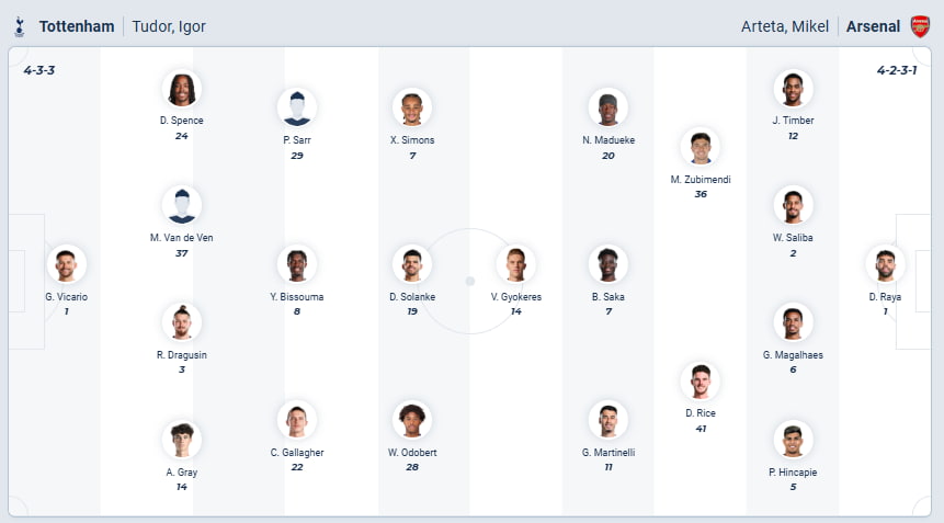Predicted lineups : Tottenham Hotspur vs Arsenal - BettingOnlineNow
