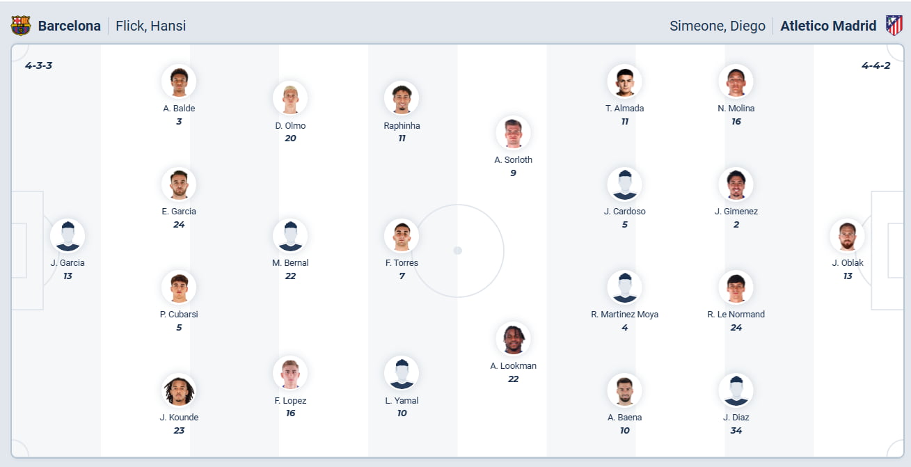 Predicted Lineups Barcelona vs Atletico Madrid