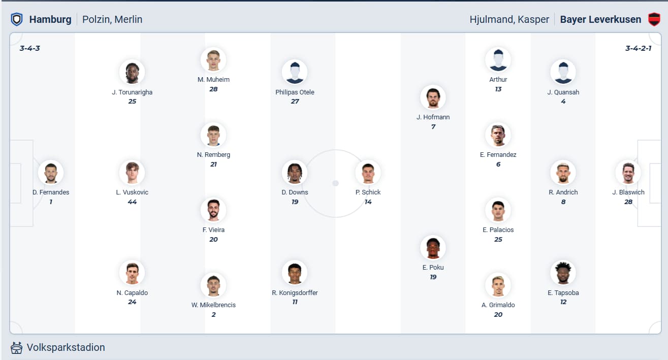 Predicted Lineups Hamburg vs Leverkusen