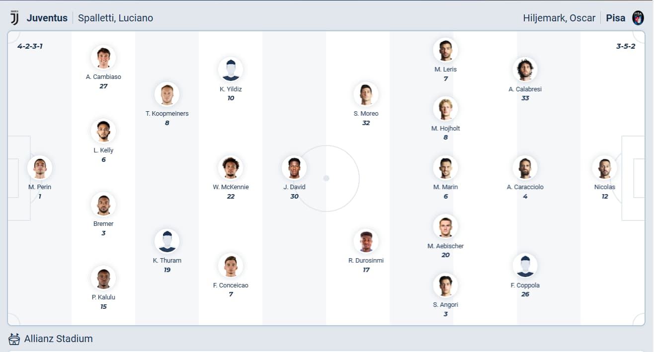 Predicted lineups for Juventus vs Pisa