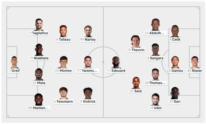 Updated Lineups Lyon vs Lens on March 5,2026