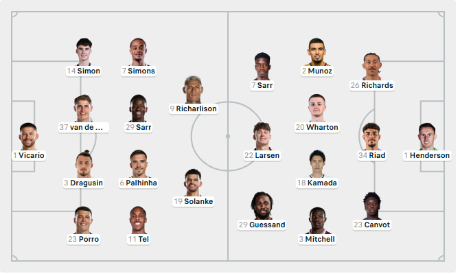Lineups for Tottenham Hotspur vs Crystal Palace, Updated on March 5