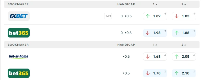asian handicap AFC Bournemouth vs Manchester United