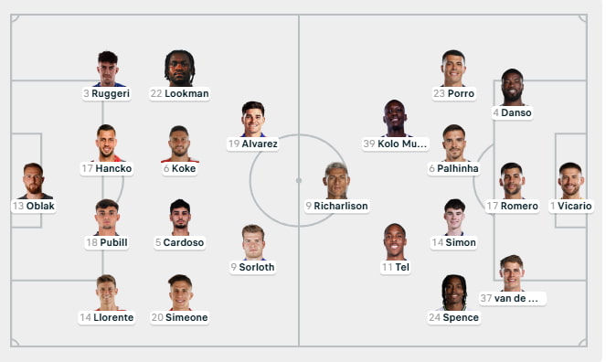 Predict lineup of Atlético Madrid vs Tottenham