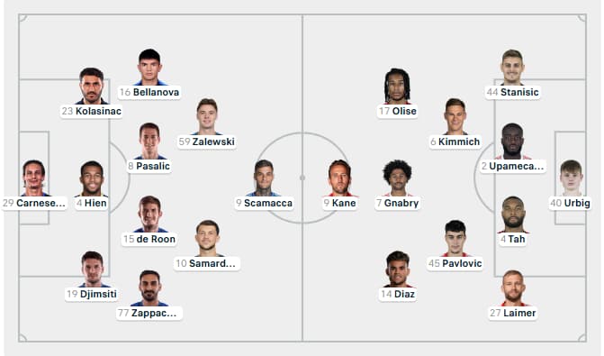 Predicted Lineups Atalanta vs Bayern Munich