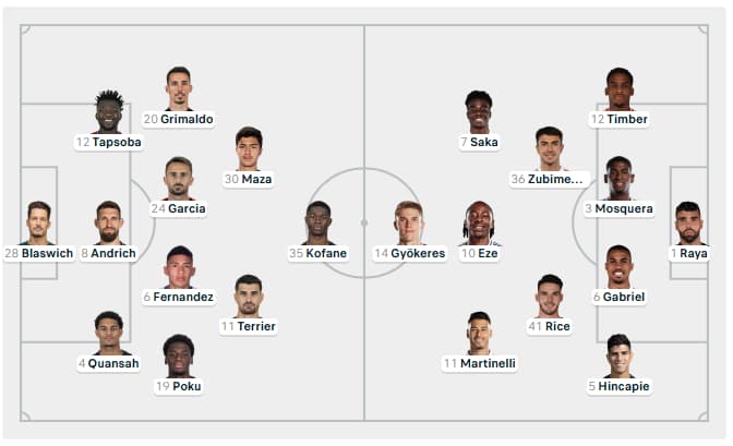 Bayer Leverkusen vs Arsenal Predicted Lineup