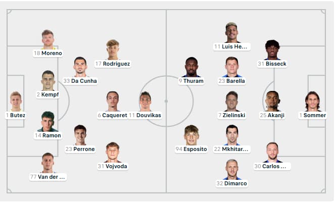 Predicted Lineups: Como vs. Inter - Updated on March 3, 2026.
