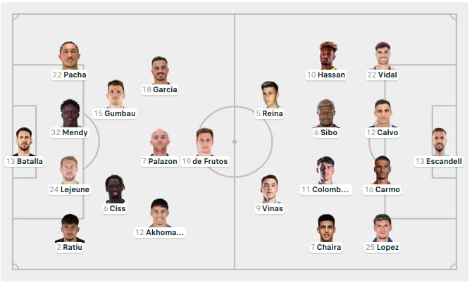 Confirmed Predicted Lineups for Vallecano vs. Oviedo - Updated on March 3, 2026.