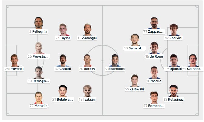 Predicted Lineups new updated at March 3, 2026: Lazio vs Atalanta