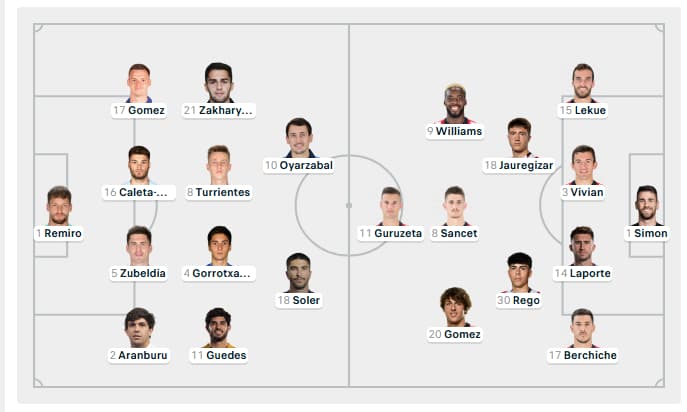 Predicted Lineups Real Sociedad vs Athletic Bilbao - Updated on March 3, 2026