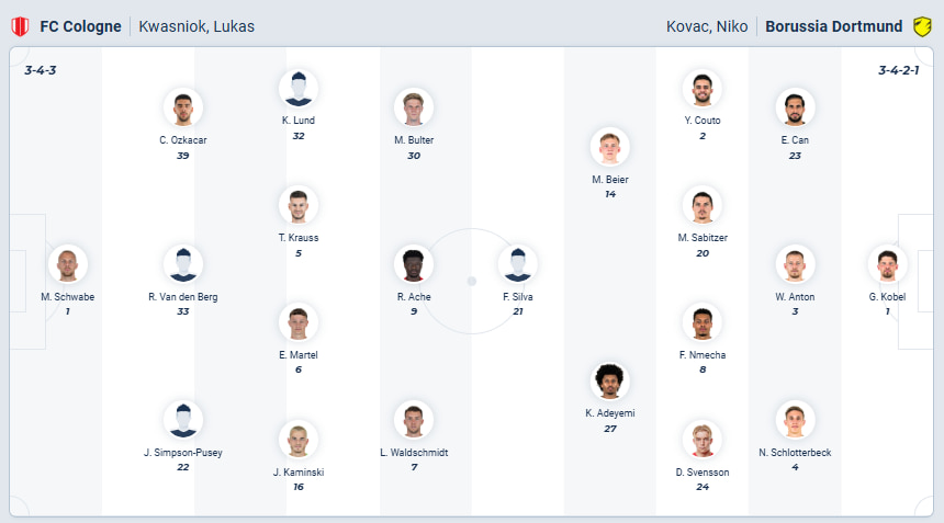 Predicted Lineups Cologne vs Borussia Dortmund