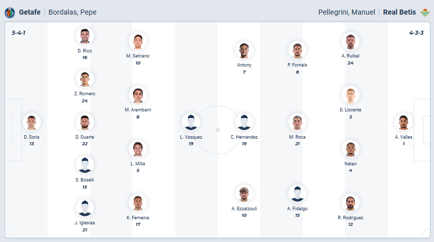 Predicted Lineups Getafe vs Real Betis