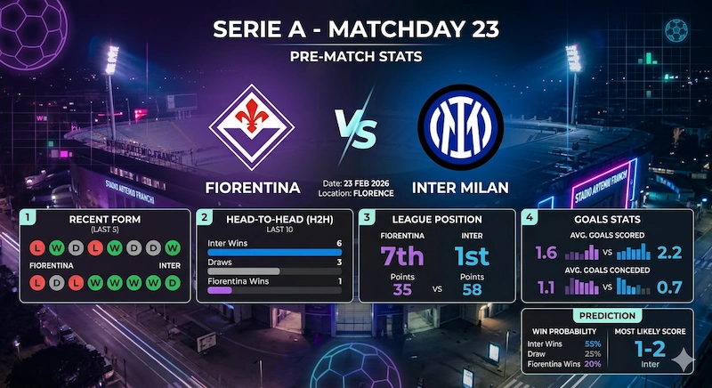 Fiorentina vs Inter Milan: Team Form and Tactical Outlook