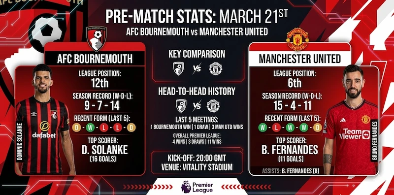 Assessing the Teams' Form and Head-to-Head History