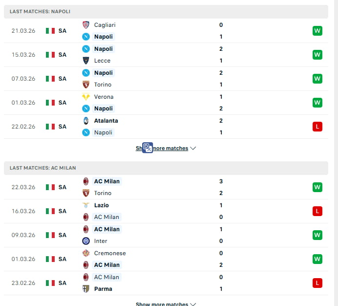 Football match head-to-head: Napoli vs AC Milan