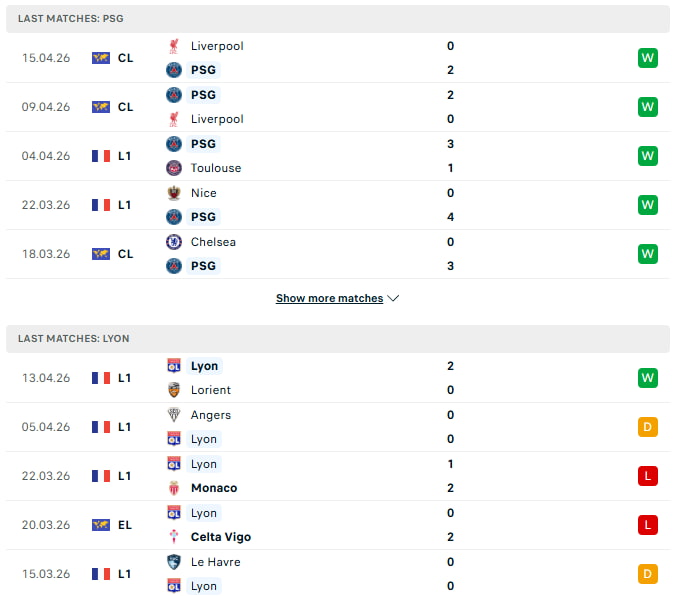 Last 5 Matches PSG vs Lyon