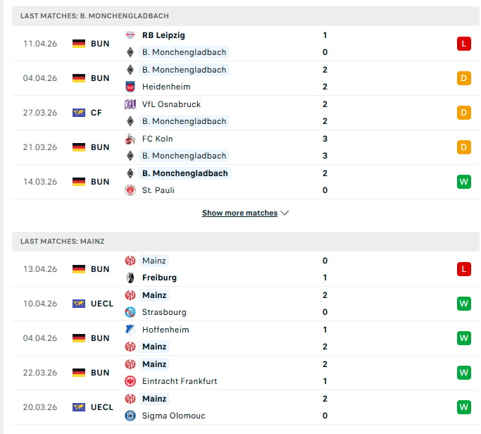 Power Balance & Last Matches Monchengladbach vs Mainz