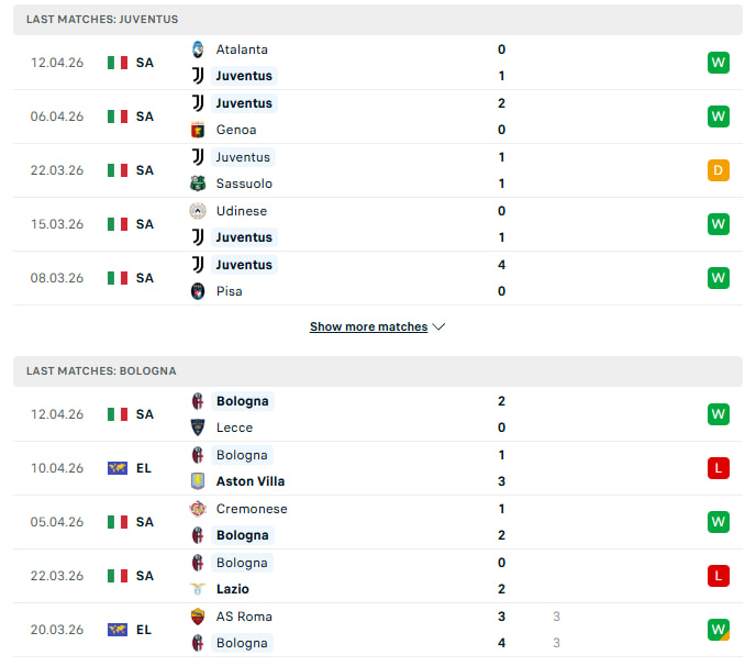 Last Matches of Juventus vs Bologna