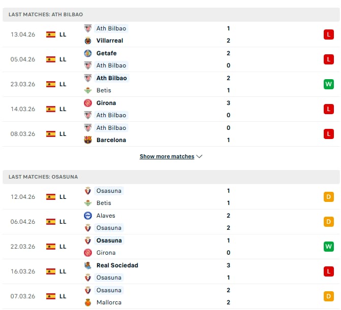 Last 5 Matches Athletic Bilbao vs Osasuna